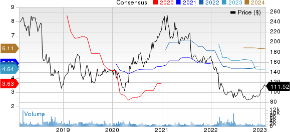 IPG Photonics Corporation Price and Consensus