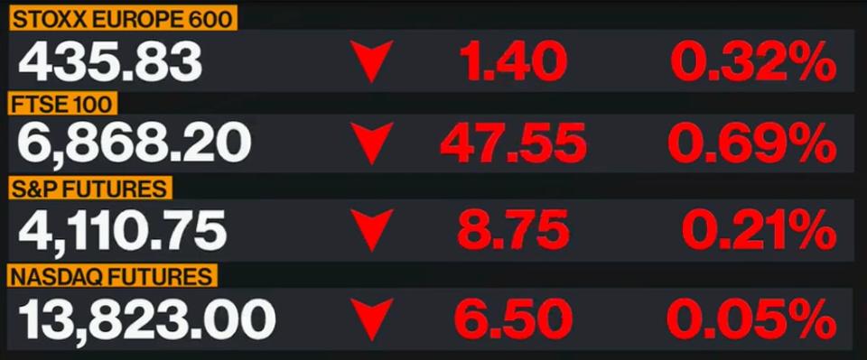 Market data - Bloomberg 