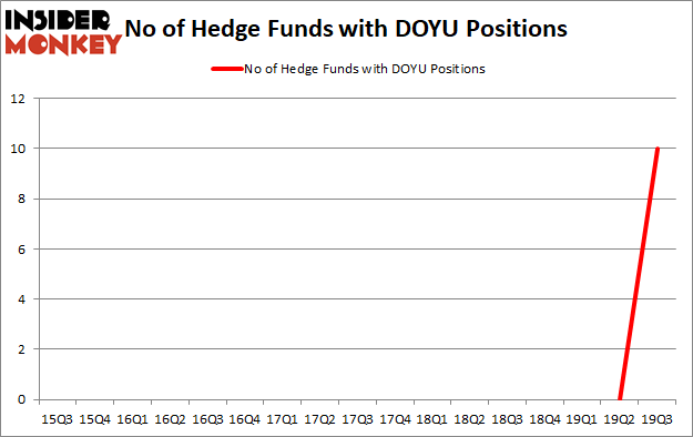 Is DOYU A Good Stock To Buy?