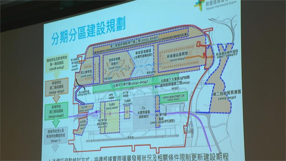 提升台灣國際競爭力　迎接後疫情時代打造桃機成東亞樞紐！