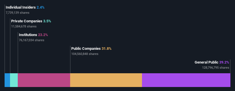 ownership-breakdown