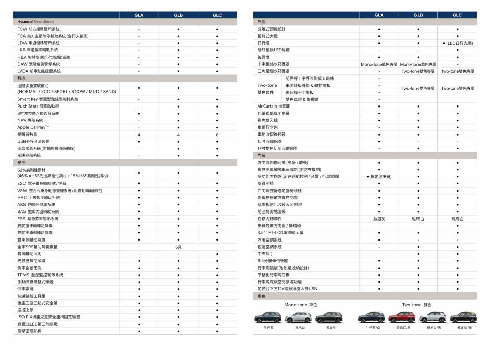 Venue 全車系規格表。