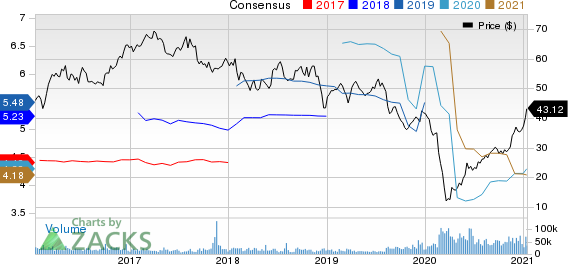 ViacomCBS Inc. Price and Consensus