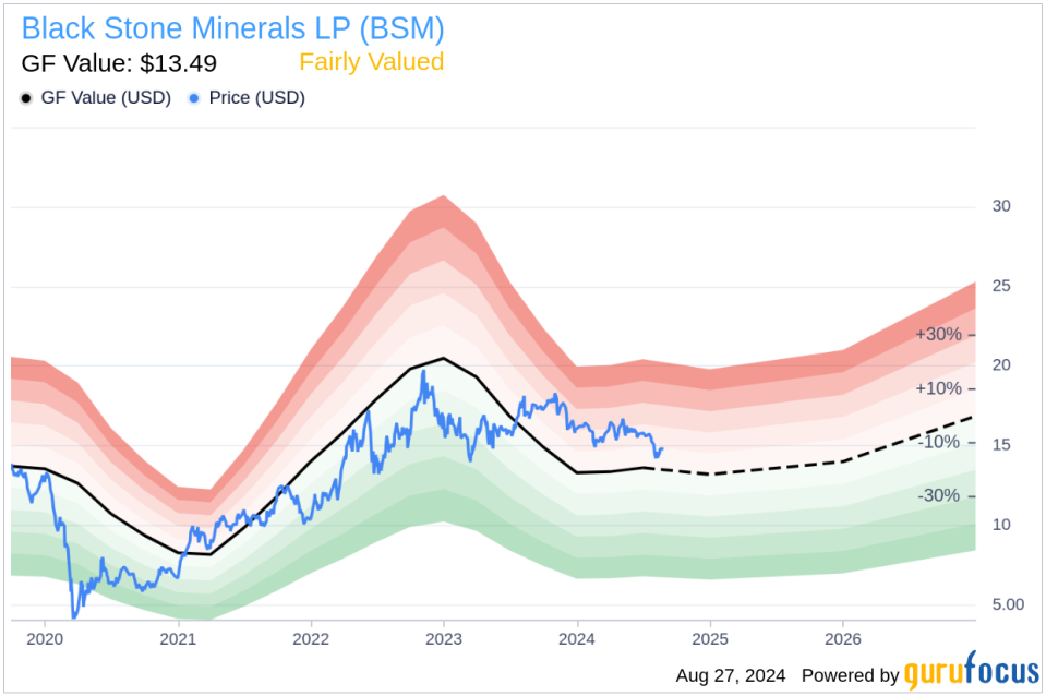 Insider sale: SVP, Chief Commercial Officer Carrie Clark sells shares of Black Stone Minerals LP (BSM)