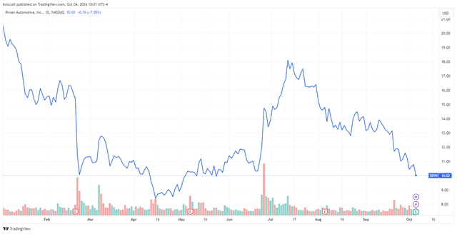 <p>TradingView</p>