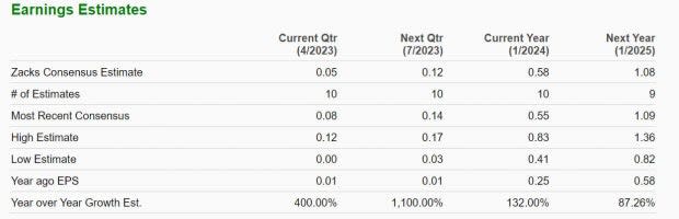 Zacks Investment Research