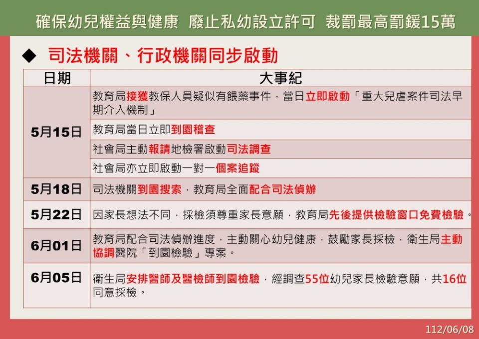 司法機關、行政機關同步啟動。〈教育局提供〉