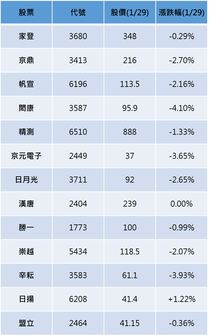 資料來源：鉅亨網