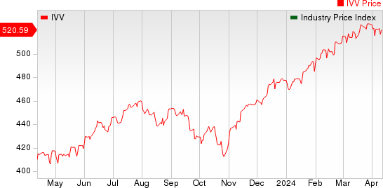 Large Cap Pharmaceuticals Industry 5YR % Return