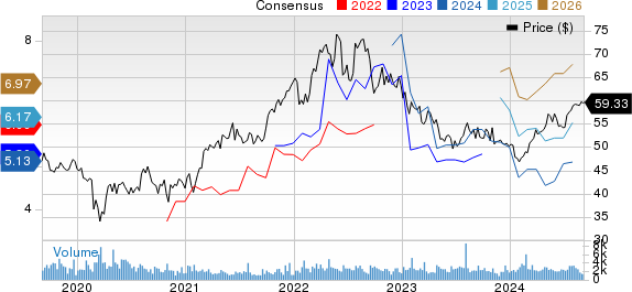 National Fuel Gas Company Price and Consensus