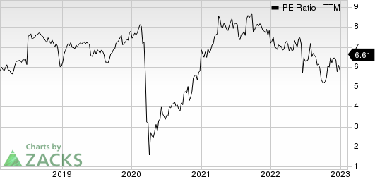 Rithm Capital Corp. PE Ratio (TTM)