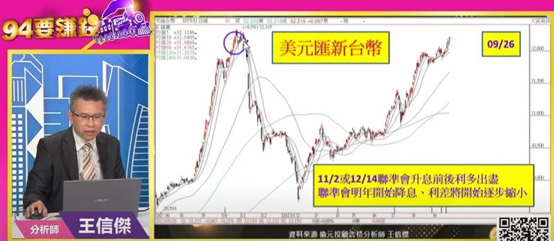 ▲▼倫元投顧分析師王信傑表示，以最近30年來看，美元兌新台幣32-35元是壓力區，建議現在是獲利了結、解約美元保單的最佳時機。（圖／翻攝自《趨勢百分百》節目）

