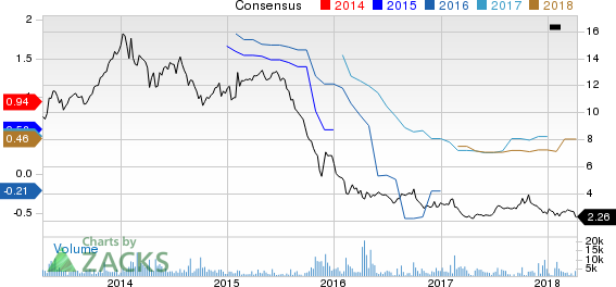 New Strong Buy Stocks for April 10th