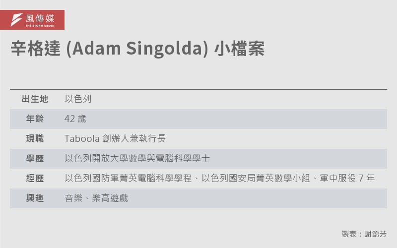 <cite>20231128-E501_A辛格達 (Adam Singolda) 小檔案</cite>