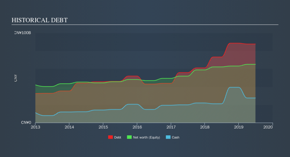 SEHK:3377 Historical Debt, November 18th 2019