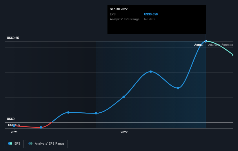 earnings-per-share-growth