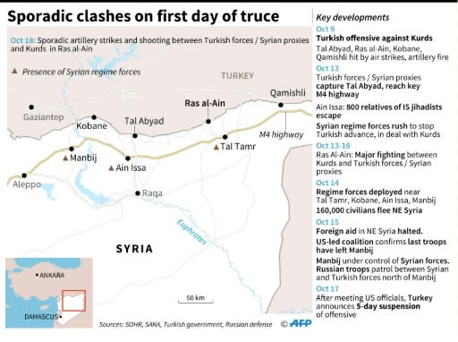 Map of northeastern Syria and chronology of events as of October 18