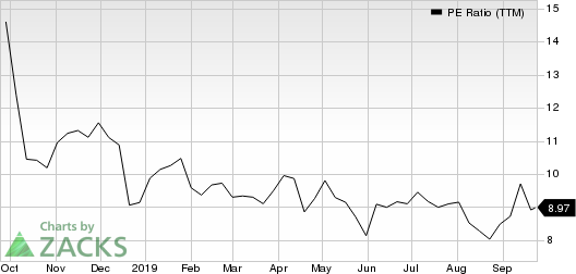 WestRock Company PE Ratio (TTM)