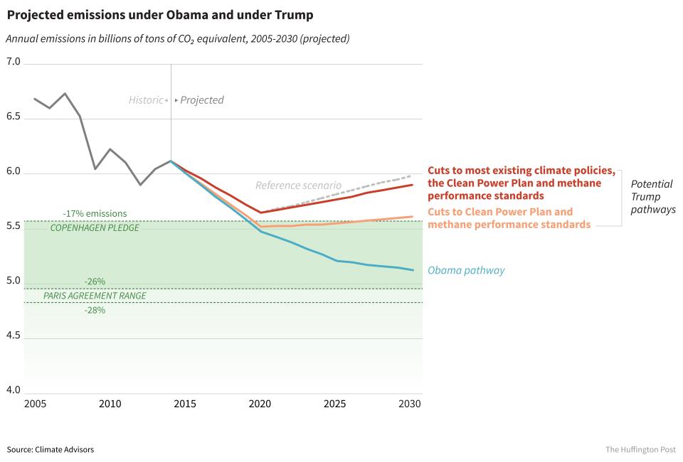 Without the Clean Power Plan, the U.S. wouldn't come close to meeting the goals set out in the Paris Agreement.&nbsp; (Photo: Alissa Scheller / HuffPost)
