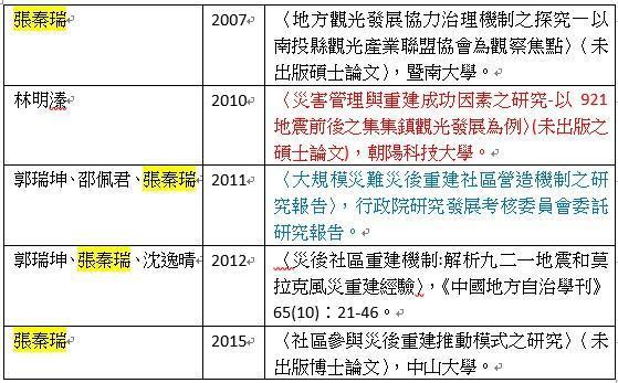 吳佩蓉曝光論文抄襲的邏輯與脈絡打臉林明溱父子聲稱的原創性。（翻攝吳佩蓉臉書）