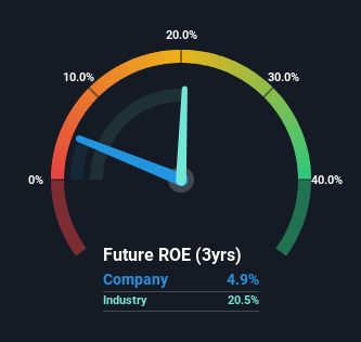 roe