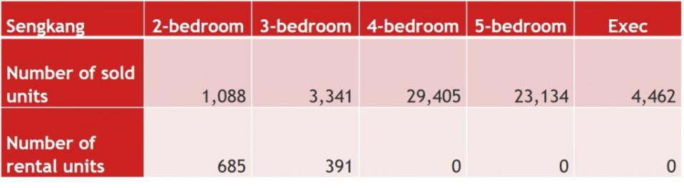 Source: HDB Annual Report 2015/2016