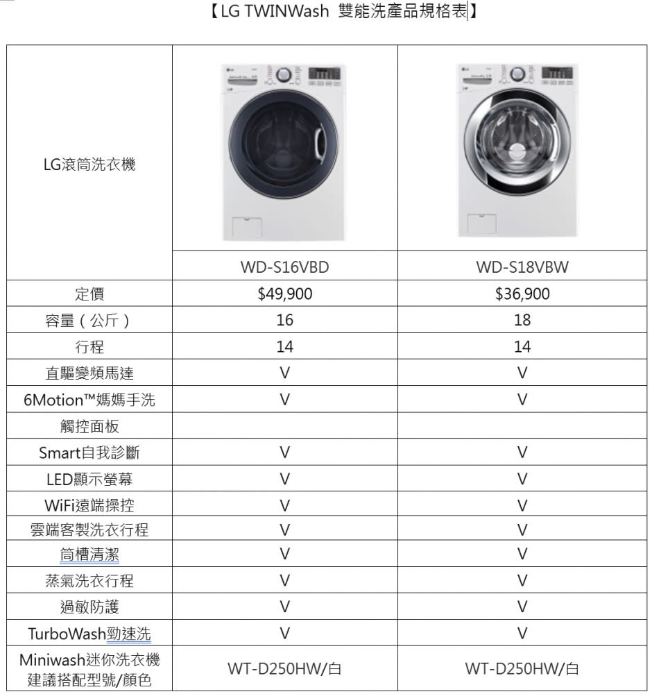 僅60公分寬！LG TWINWash極窄美型洗衣機上市