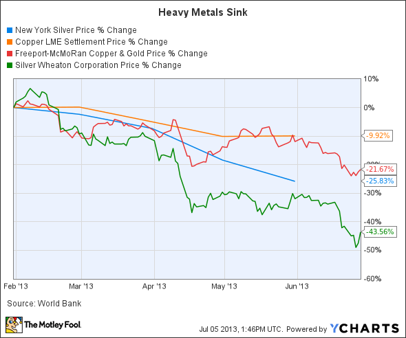 New York Silver Price Chart