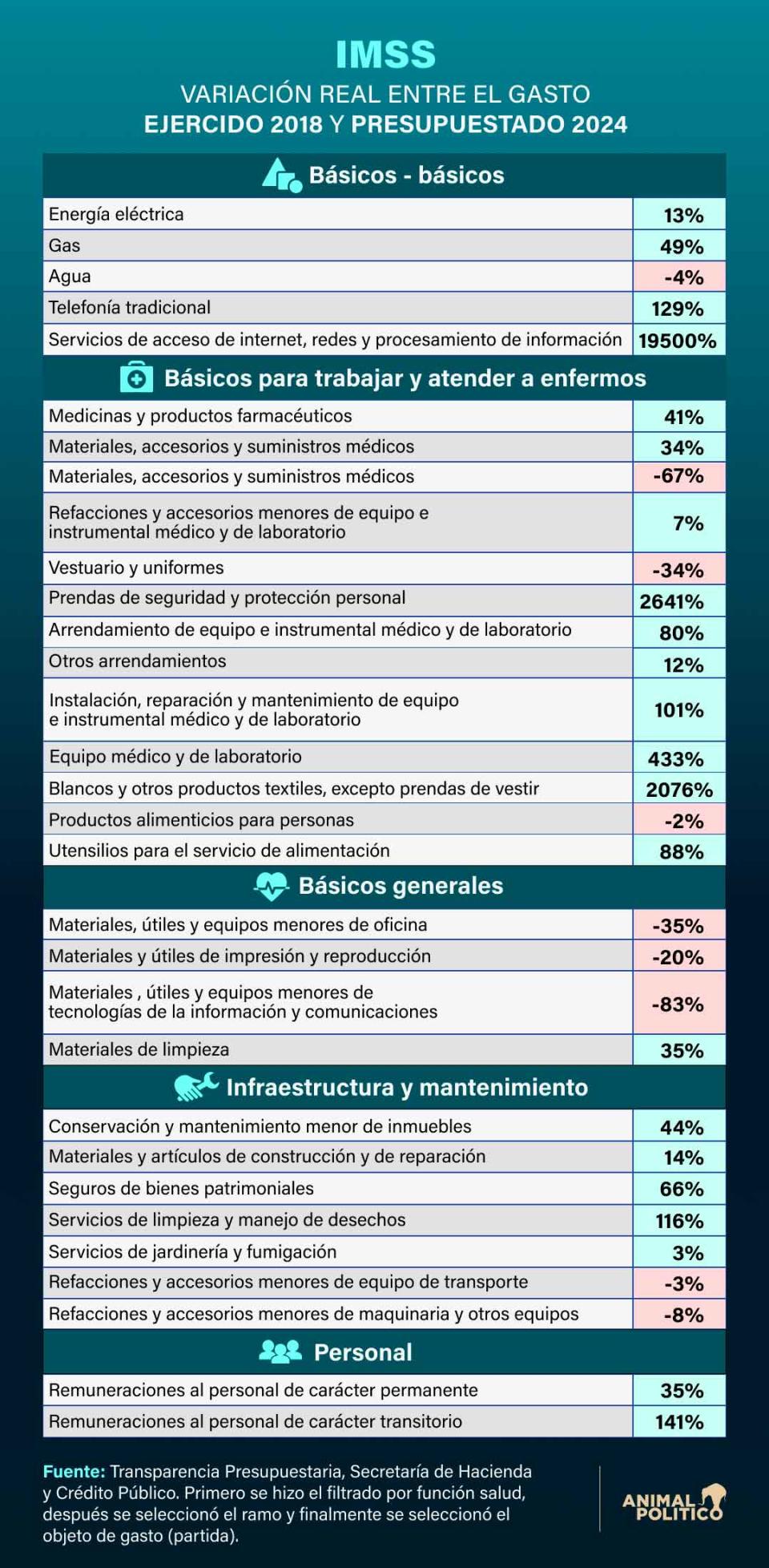 presupuesto salud imss recortes gobierno amlo