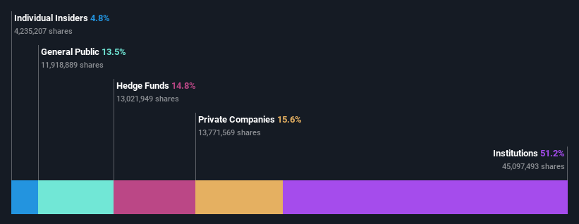 ownership-breakdown