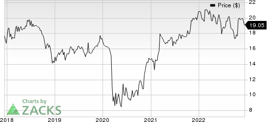 Shore Bancshares Inc Price