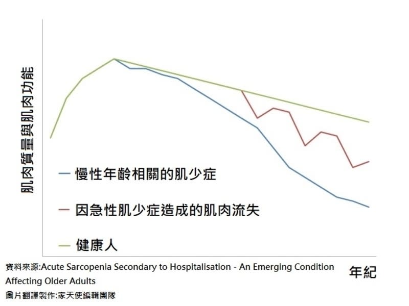 肌少症的分類