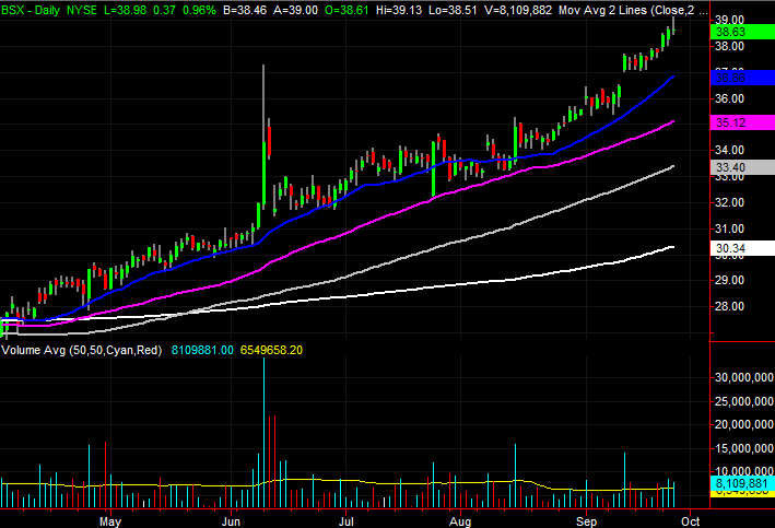 Boston Scientific (BSX)