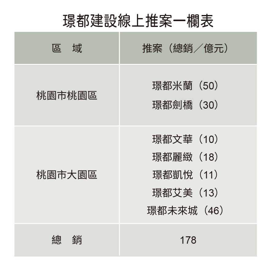 璟都建設