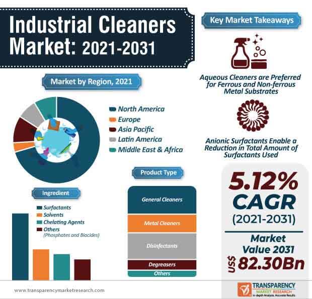 Tech Market Map Report — New Products & Services For Retail In Cleaning &  Sanitation Tech - CB Insights Research