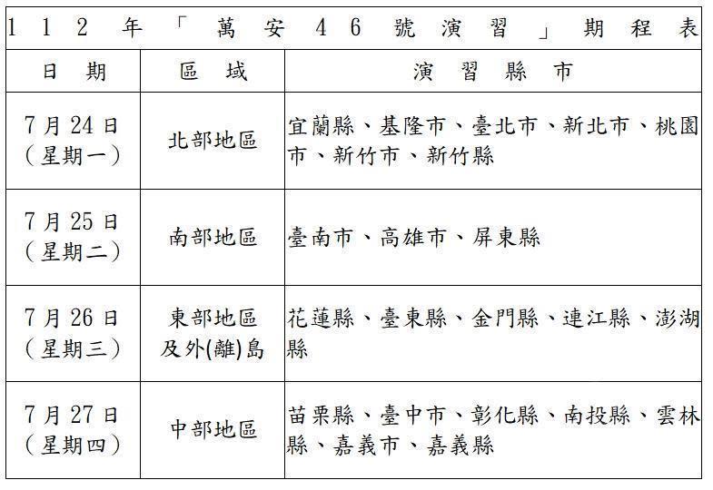 萬安46號演習期程表。（國防部提供）