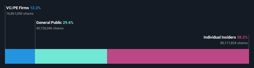 ownership-breakdown