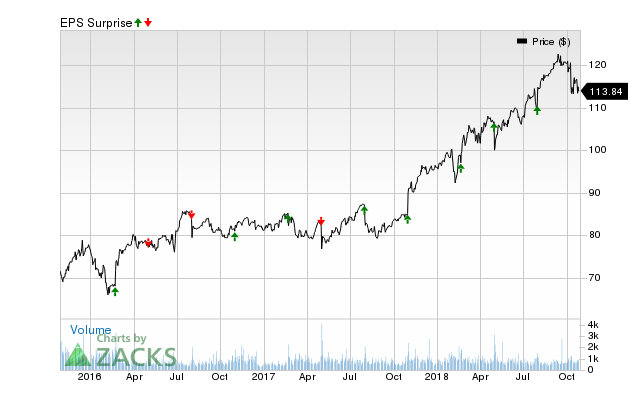 Verisk (VRSK) has an impressive earnings surprise history and currently possesses the right combination of the two key ingredients for a likely beat in its next quarterly report.