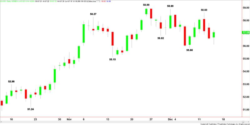 WTI Crude Oil