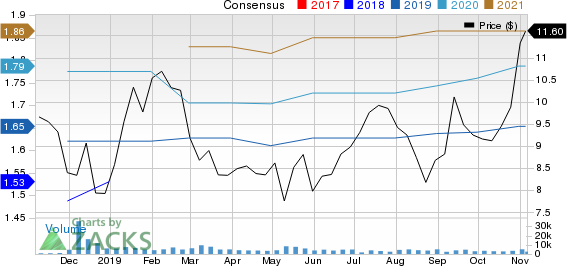 Newmark Group, Inc. Price and Consensus