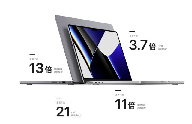 強大的效能與MagSafe與SD讀卡機回歸！MacBook Pro 14 吋M1 Pro 版開箱評測