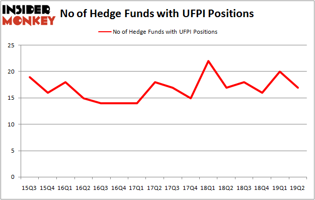 UFPI_oct2019