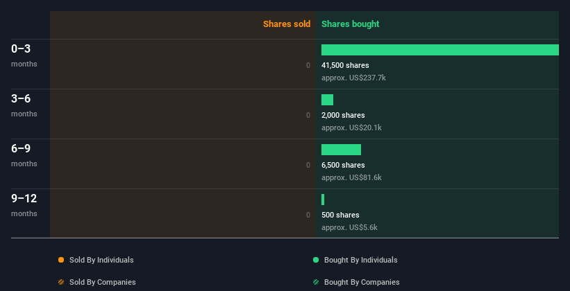 insider-trading-volume