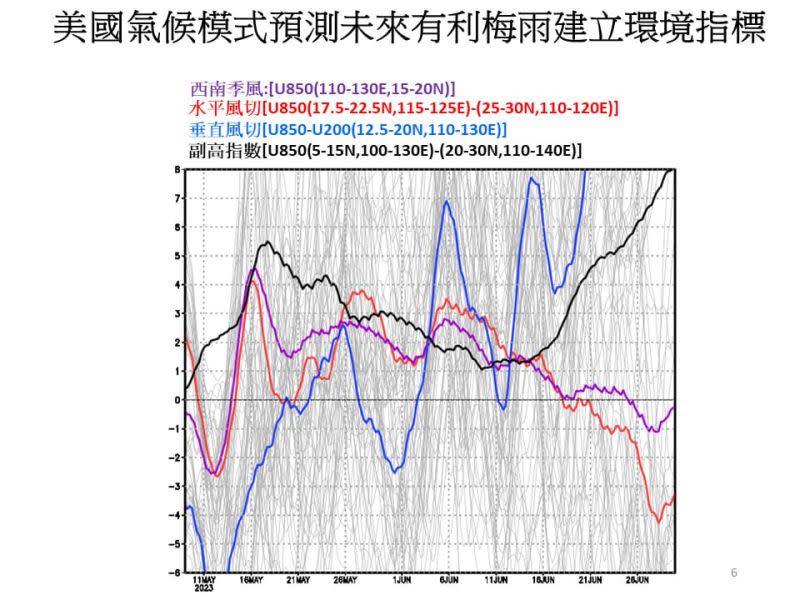 ▲賈新興表示，目前情況看來，分別在5/25至5/31，以及6/3至6/10，大環境有利梅雨鋒面建立。（圖／賈新興臉書）