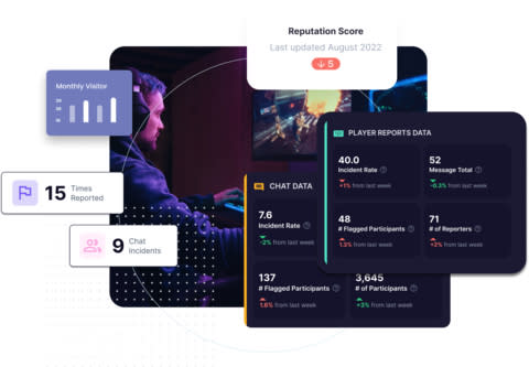 GGWP - the first AI-powered game moderation platform