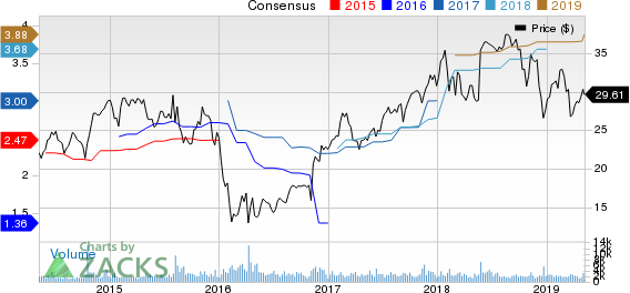 American Equity Investment Life Holding Company Price and Consensus