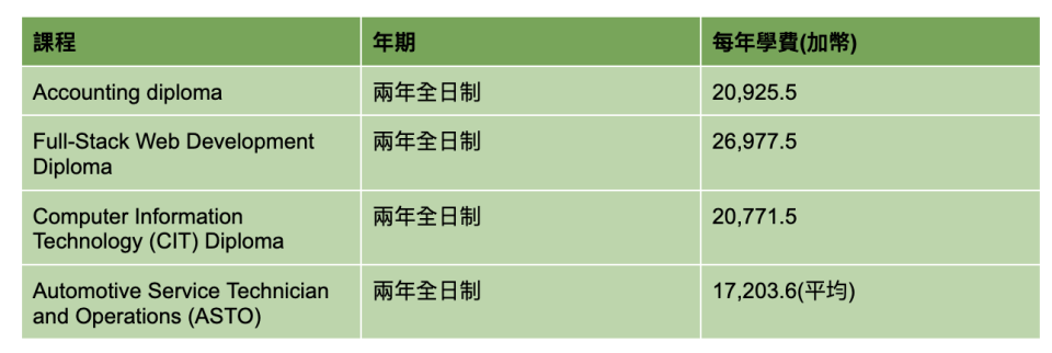 加拿大-加拿大移民-加拿大 stream a-加拿大 stream a 課程-owp加拿大-canada stream a