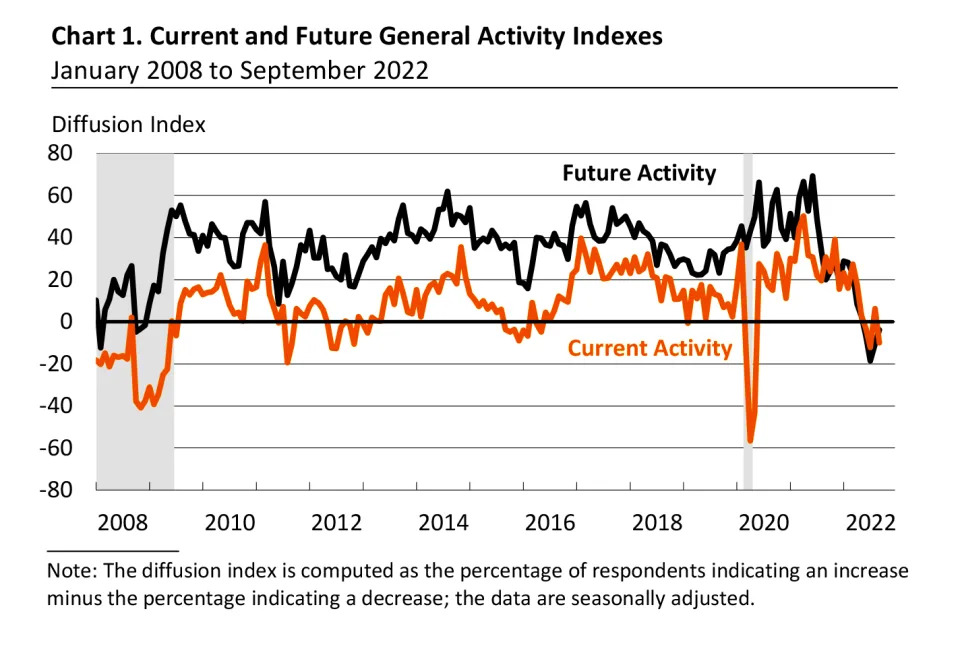 Manufacturing activity continues to soften in the Mideast. (Source: <a href=