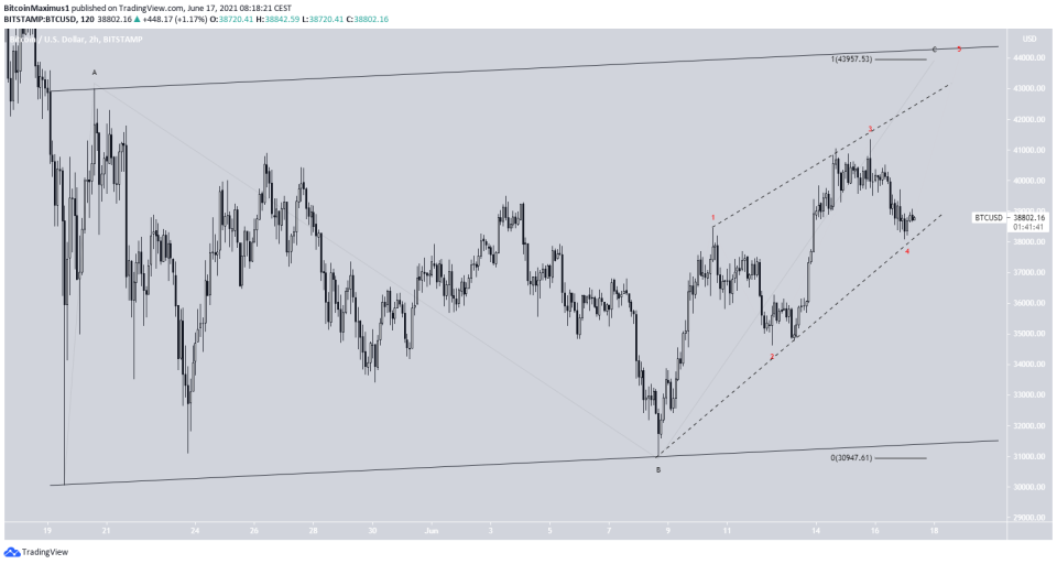 BTC A-B-C structure