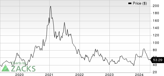 CRISPR Therapeutics AG Price